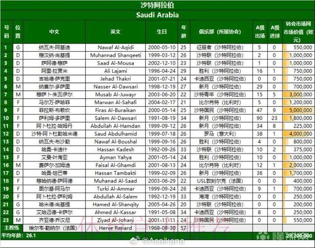2026美加墨世界杯完整赛程最新 2026美加墨世界杯完整赛程最新