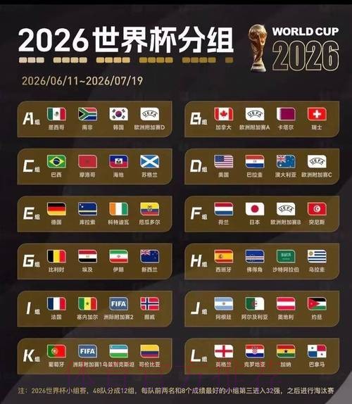 2026美加墨世界杯积分榜下载