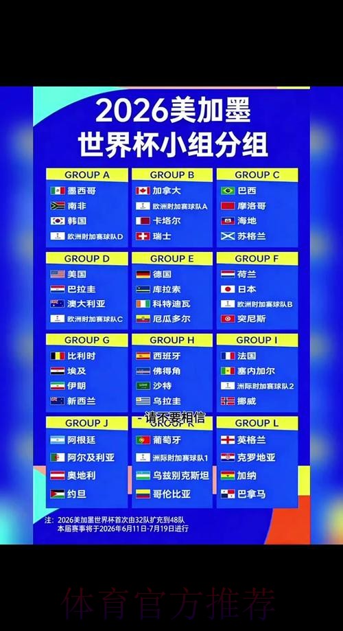 2026世界杯数据统计规则 2026世界杯数据统计规则