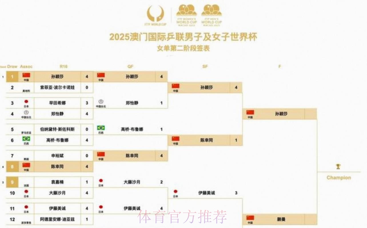2026美加墨世界杯强队排名什么时候开始