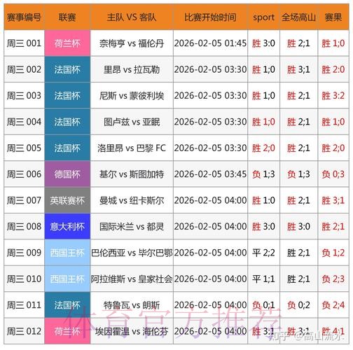 官方平台世界杯买球深度分析