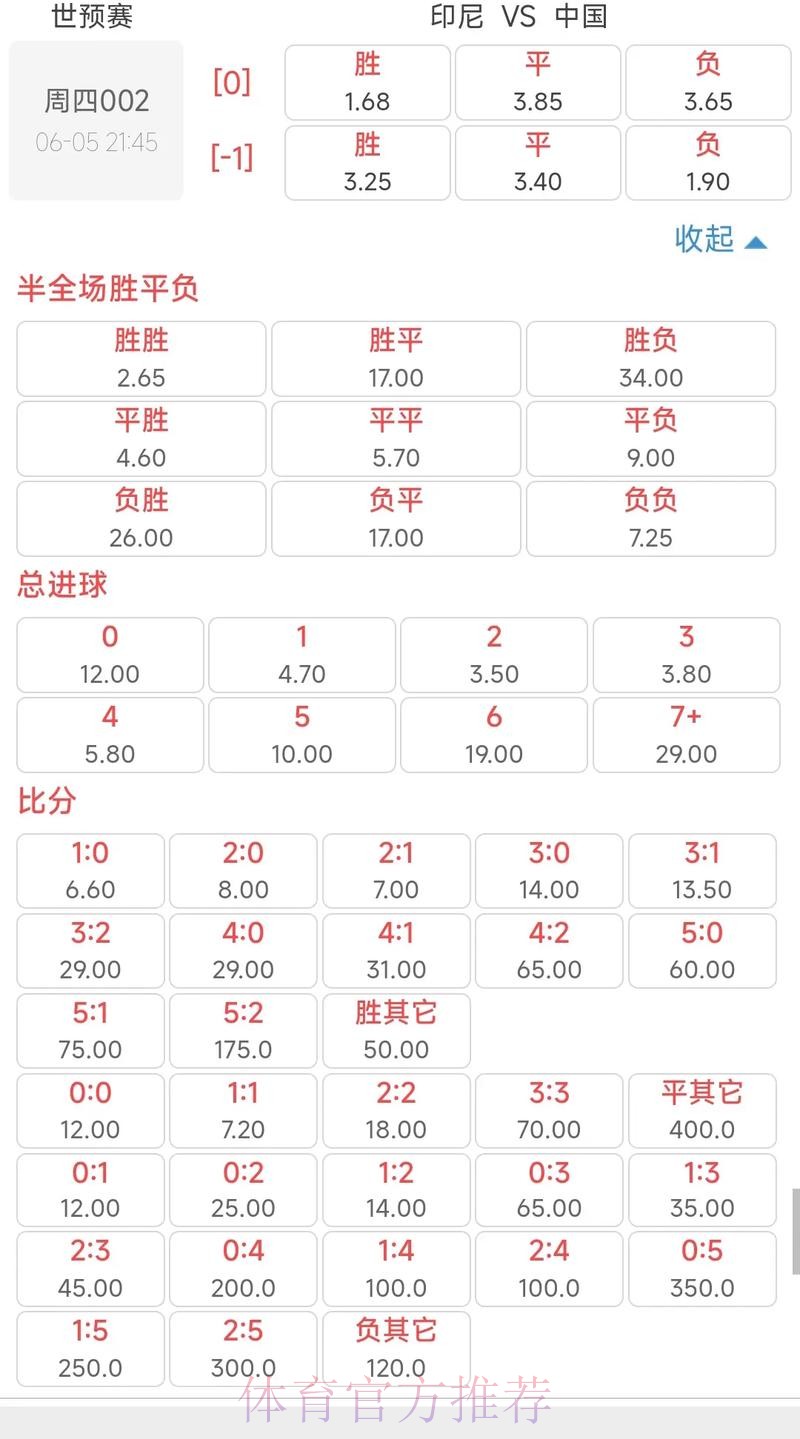 世界杯投注：揭示赔率波动中的潜在机会