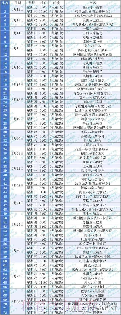 2026美加墨世界杯每日赛程中国时间
