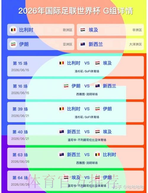 2026美加墨世界杯比分入口 2026美加墨世界杯比分入口